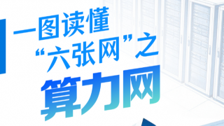 一图读懂“六张网”之算力网